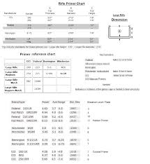 rifle primer data chart graybeard outdoors