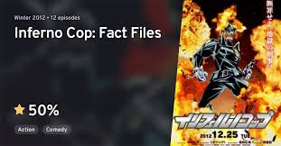 Michiru begins her escape to anima city. Inferno Cop Fact Files Anilist