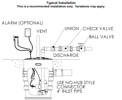 liberty pro380 simplex sewage pump