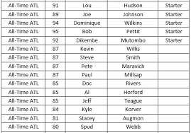 In addition to the teams listed above, the toronto raptors play in canada. Nba 2k18 All Time Teams Rosters Player Ratings Complete List Nba 2kw Nba 2k21 News Nba 2k21 Locker Codes Nba 2k21 Mycareer Nba 2k21 Myplayer Builder