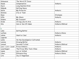 Nyala is one of the most exotic sounding baby names. Meanings Of Ethiopian Boys Names Name Meaning Origin Pdf Free Download