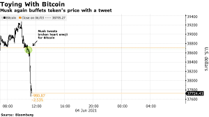 Elon musk's addition of #bitcoin to his twitter bio and potential buying activities undoubtedly played a huge role in this rally. B Y0tij8rlkudm