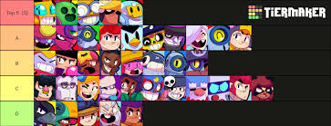 Kairostime's tier lists take the spotlight here since he always breaks down the best brawlers by game mode, and does it with amazing accuracy and positively. Spenlc S September Tier List Brawlstarscompetitive