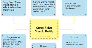 Maybe you would like to learn more about one of these? Peta Pikiran Sang Saka Merah Putih Halaman 120 Belajar Kurikulum 2013