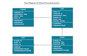 Uml Diagram Types Learn About All 14 Types Of Uml Diagrams