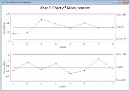 Xbar S Chart With Minitab Lean Sigma Corporation