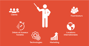Maybe you would like to learn more about one of these? Le Chef De Projet En Localisation Au Coeur De L Experience Client Blog 2m