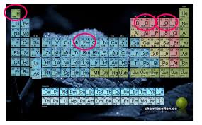 603 000 000 000 000 000 000 000 teilchen sind ein mol!603 trilliarden teilchen!!1 wasserstoffatom wiegt 1u (unit) (veraltet amu, atomic mass unit)1 mol wasse. C 5uqsrtxmrgzm