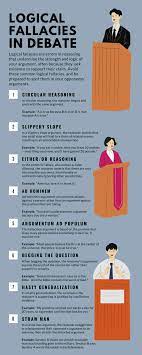 This post contains affiliate links: 100 Interesting Debate Topics Owlcation