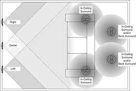 Simply enter some basic information including room dimensions, the extron ceiling speaker model, the type of audio content to be presented, and. Https Www Currentaudio Com Tektips App Notes Advsesr Diagrammaticguide Pdf