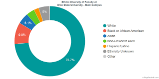 Ohio State University Main Campus Diversity Racial