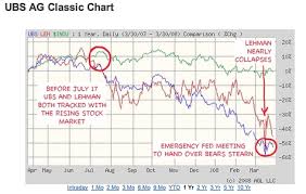 Ez Reading Money Matters Ubs And Lehman Two Whales Being