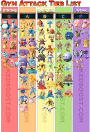 Pokemon Go Gym Attack Tier List Pokemon Cool Pokemon