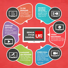 We did not find results for: Telkompromo Useetv Merupakan Layanan Tv Interaktif Facebook