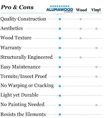 Alumawood Pros And Cons Diy Patio Cover Comparison