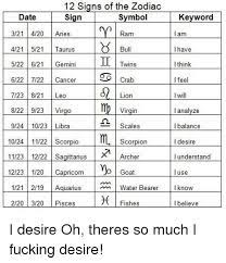 But it differs a little from year to year, because of the leap years. 12 Signs Of The Zodiac Sign Date 321 4120aries 421 521 Taurus 522 621gemini 622 722 Cancer 7123 821 Leo 822 923virgo 924 1023 Libra 1024 1122 Scorpio 1123 1222 Sagittarius 1223