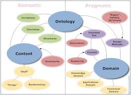 Difference Between Philosophy Theories History Of Philosophy Moral Philosophy