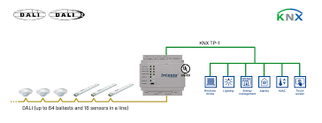 It will no question however below, similar to you visit this web page, it will be so enormously simple to acquire as with ease as download lead knx lighting control wiring diagram. Dali Gateways
