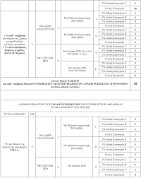 Κοινωνιολογία (ομάδα προσανατολισμού ανθρωπιστικών σπουδών). Panellhnies 2020 Sxoles Pyrosbestikhs Allages Ston Ari8mo Twn Eisaktewn