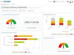 10 Best Project Management Software Of 2019 Expert Review