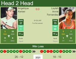 After pulling off an upset win over superstar naomi osaka in the 2021 us open, leylah annie fernandez has been garnering interest from . Gfc2dcsk59wmlm