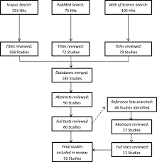 Espn scrum.com brings you all the latest rugby news and scores from the. The What And How Of Video Analysis Research In Rugby Union A Critical Review Sports Medicine Open Full Text