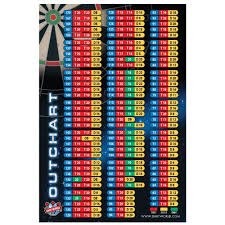 Dart World Out Chart Poster 16 X 24 Inch