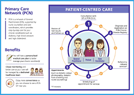 Check spelling or type a new query. Primary Care Network Pcn