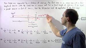 What happens when you combine two compound lenses? Ak Lectures Concave And Convex Lens Combination Example