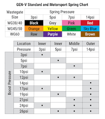 Tial Wastegate Spring Chart Beautiful Tial Sport V50 149r