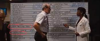 The cabin in the woods is a beloved film for many horror fans. Cabin In The Woods 2011 On The White Board In The Control Room When The Staff Are Taking Bets On The Victims Potential Killers Both Deadites As Well As Angry Molesting Tree