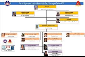 Pengoperasian konsultasi sentral sentral sehenti maya integrasi kepimpinan (kossmik) iab secara rasmi. Pengenalan Institut Aminuddin Baki Cawangan Sabah