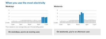 Daily Peak