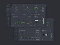 Smart home control systems like openhab and home assistant usually offer nice ways to display important data about your smart home. 94 Smart Home Ideen In 2021 Hausautomation Web Design Webdesign