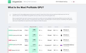 The cryptocurrency profitability information displayed is based on a statistical calculation using the hash rate values entered. How To Use 2cryptocalc Mining Profitability Calculator Crypto Mining Blog
