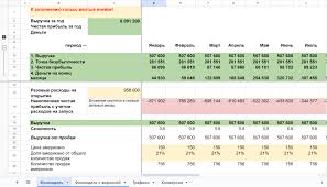 План-факт анализ в сводной таблице с Power Pivot и Power Query