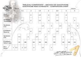 80 Reasonable Saxophone Comparison Chart