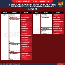 Jika anda mempunyai sebarang pertanyaan. Senarai Mukim Merah Di Kementerian Kesihatan Malaysia Facebook