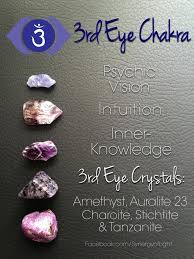 Crystals Stones Third Eye Chakra 3rd Eye Chakra Chakra Crystals Chakra Healing