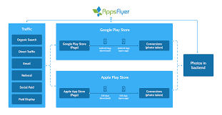 We believe every child deserves the chance to enjoy learning and the right. Reducing Costs And Optimizing Campaigns Appsflyer