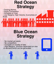 Demand Generation Definition Demand Generation Red Ocean Blue Ocean Strategy