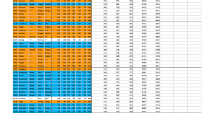 All 721 Pokemon Base Stats In Go Including Megas And Legends Keep In Mind That Niantic May Change The Formula Credit To U Ustafo F Pokemon Niantic Pokemon Go