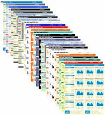 Excel Dashboard Templates Free Downloads Kpis Samples Speedometers Jyler Excel Dashboard Templates Excel Tutorials Excel Hacks