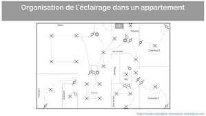 Nombre De Spots Led Par Disjoncteur Sur Un Exemple D Une Renovation D Appartement Renovation Electrique Spot Led Led