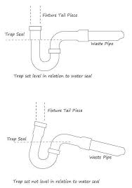 Everything You Need To Know About Plumbing Traps Plumbing Traps Plumbing Unclogging Bathtub