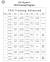 4 Week 10k Training Plan Beginners