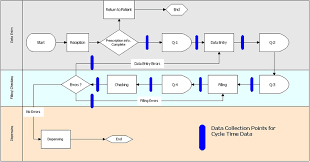 Hospital Swim Lane Diagram Online Wiring Diagram