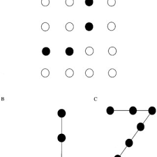 Here is a review of the generic solution of the problem of the 9 points spread to n2. Pdf Multiple Causes Of Difficulty In Insight The Case Of The Nine Dot Problem