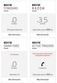Pepperstone Es Un Corredor De Forex Confiable Revision 2021