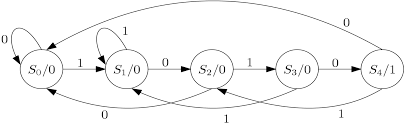 This is in fulfillment of eegr 211. Https Digitalsystemdesign In Wp Content Uploads 2018 06 Fsm Design Pdf